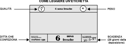 etichetta confezione uova