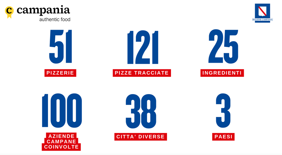 dati del progetto